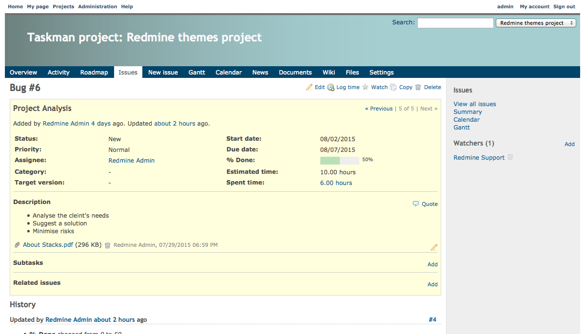 Redmine примеры проектов